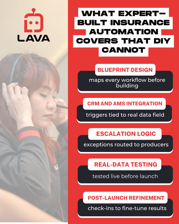 Infographics Showing What Expert-Built Insurance Automation Covers That DIY Cannot
