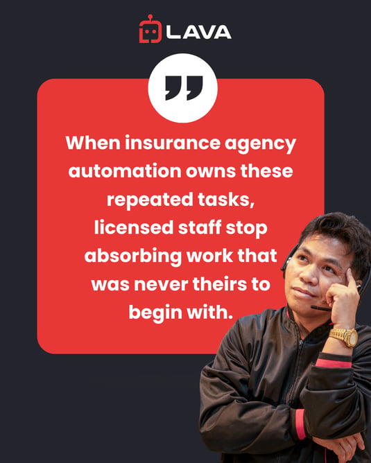 infographics showing Which Tasks Does Insurance Agency Automation Take Off Licensed Staff