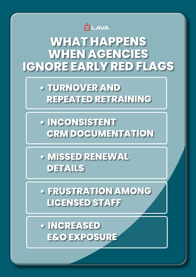 Infographic showing What Happens When Agencies Ignore Early Red Flags?