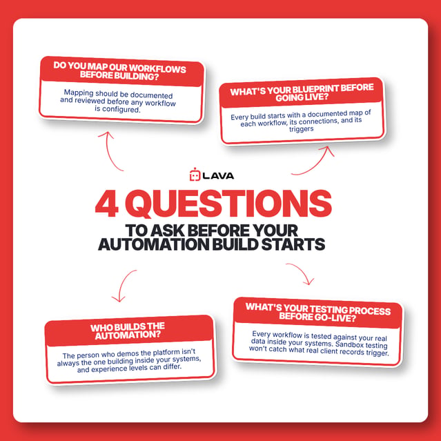 infographic showing What to Ask About How the Insurance Workflow Automation Gets Built