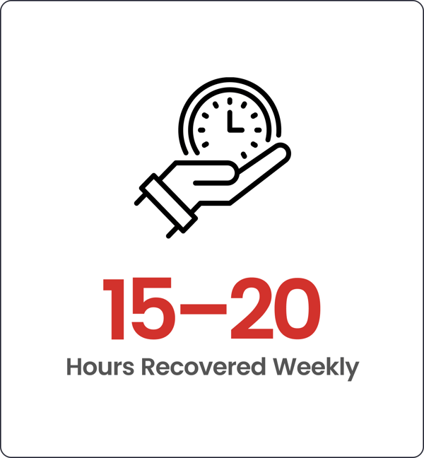 15-20 Hours Recovered Weekly 15-20 Hours Recovered Weekly