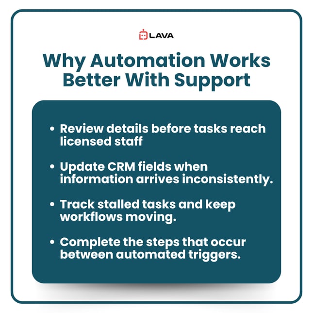 Infographic showing Why Automation Works Better With Support