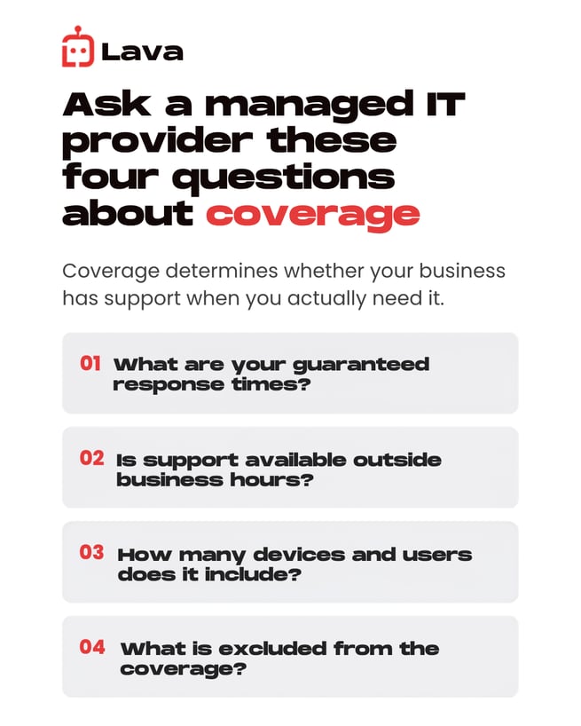 Infographics showing What to Ask a Managed IT Services for Small Business Provider About Coverage