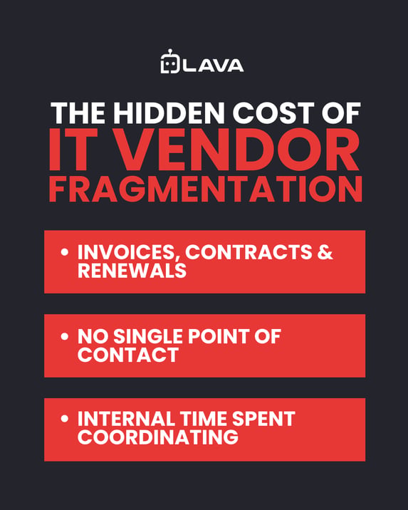 Infographic showing What Does IT Vendor Fragmentation Actually Cost