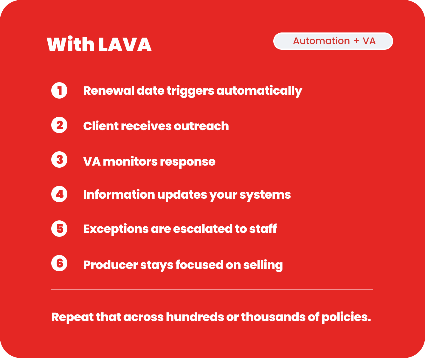 After Lava After Lava