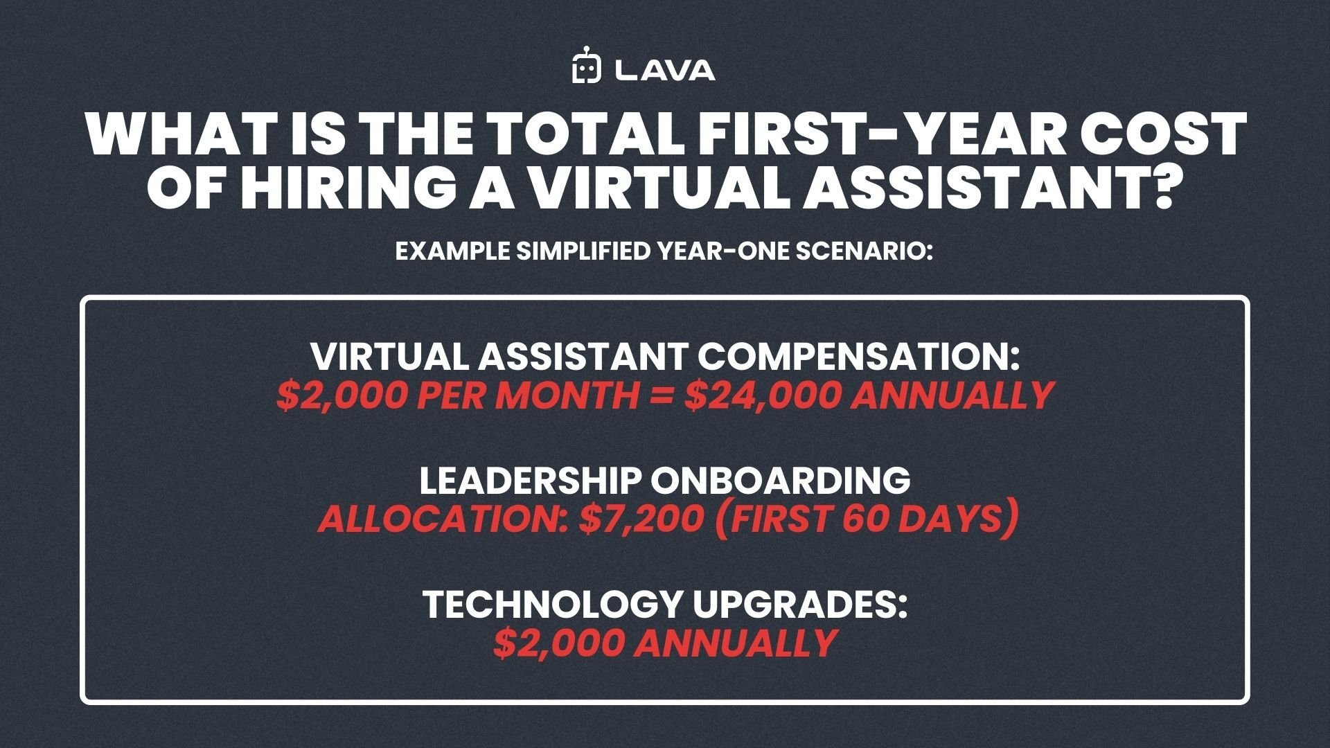 Infographic showing What Is the Total First-Year Cost of Hiring a Virtual Assistant?