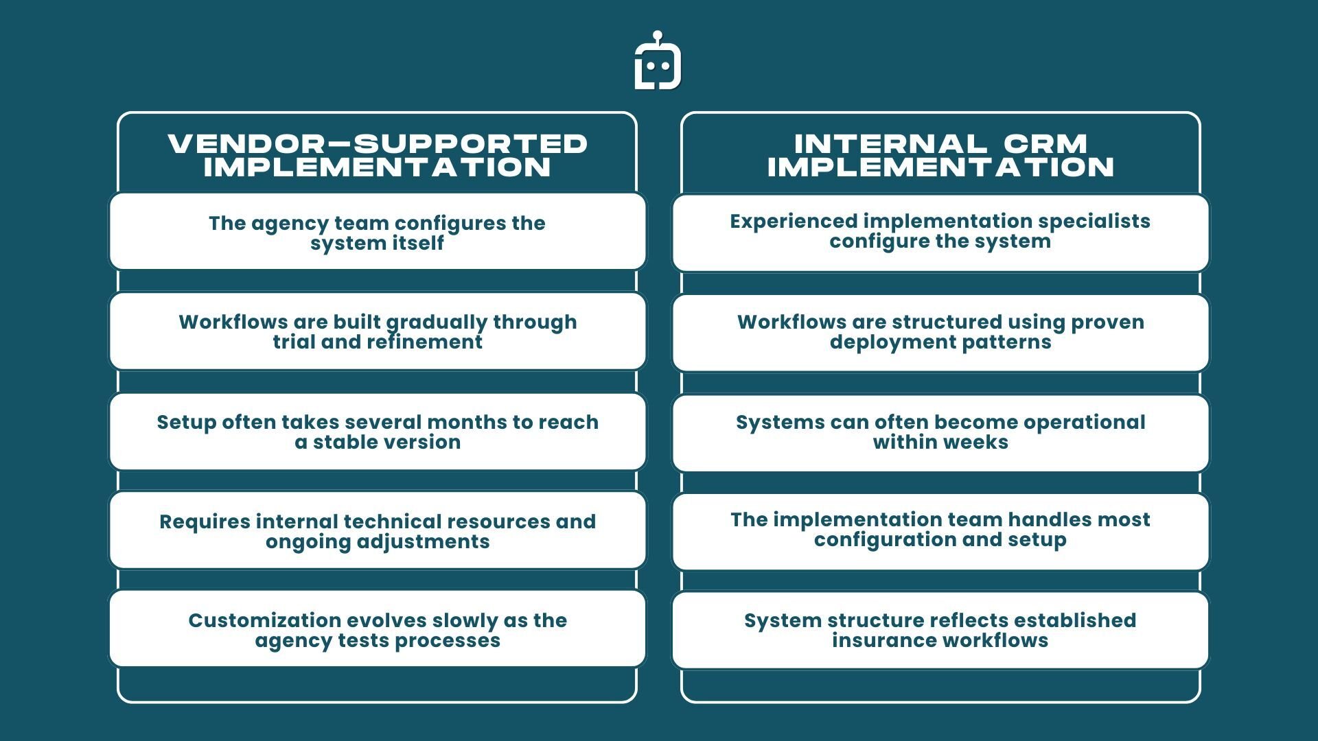 Infographic Showing How Does Vendor-Supported CRM Implementation Work?