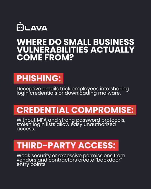 Infographic showing Where Do Small Business Vulnerabilities Actually Come From?
