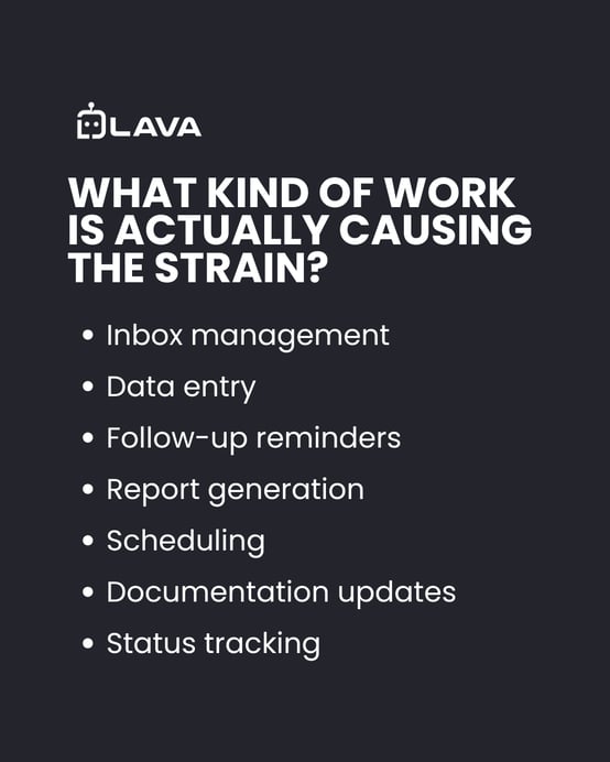 Infographics showing What Kind of Work Is Actually Causing the Strain