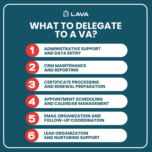 Infographic Showing What types of insurance agency work create the most value when delegated?