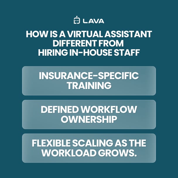 Infographic showing How is a virtual assistant different from hiring in-house staff?