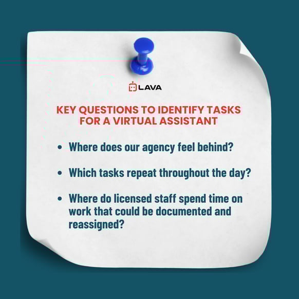 Infographic showing the key Questions to Identify Tasks for a Virtual Assistant