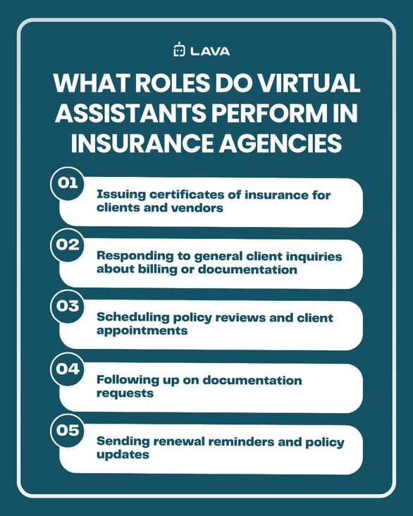 Infographic showing What Roles Do Virtual Assistants Perform in Insurance Agencies?