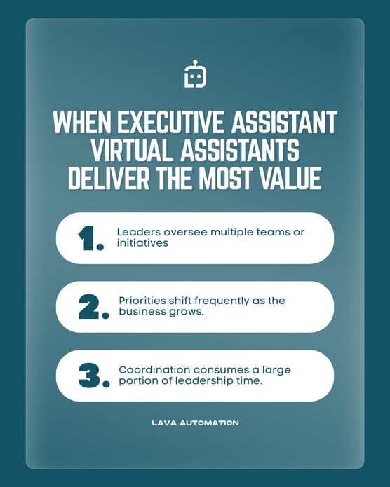 Inforgraphic showing When executive assistant virtual assistants deliver the most value