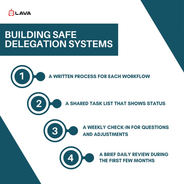 Infographic Showing Building Safe Delegation Systems