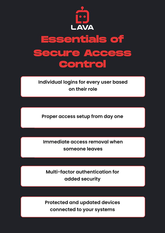 Infographic showing What Structured Access Control Looks Like