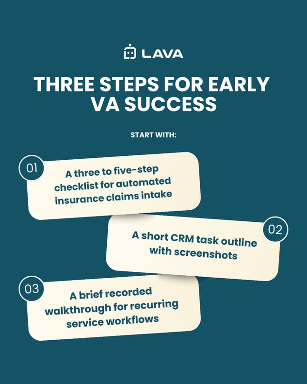 Infographic showing Reinforce Virtual Assistant Training With Documentation and Claims Checklists