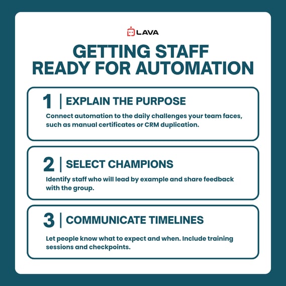 Infographic Showing How to Prepare Staff for Automation and Virtual Assistant Rollouts