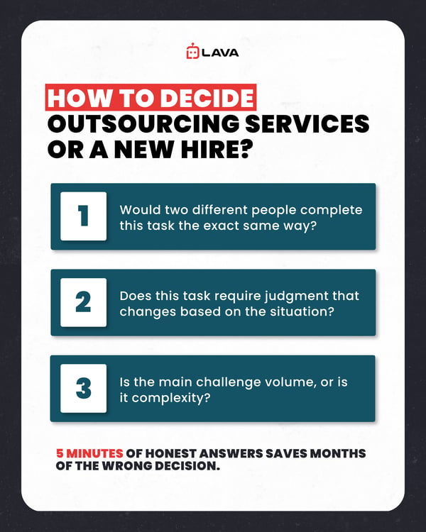 Infographics showing How to Decide Outsourcing Services or a New Hire