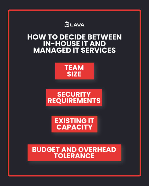 Infographic showing How to Decide Between In-House IT and Managed IT Services