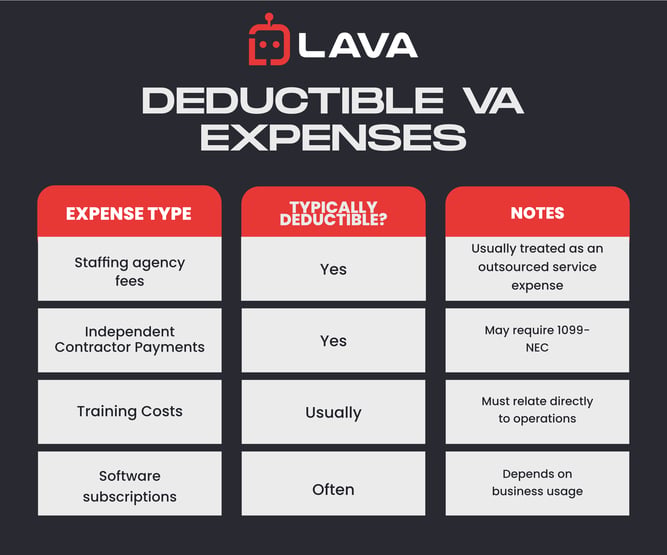 Infographics showing What Virtual Assistant Costs Are Typically Deductible for Insurance Agents?
