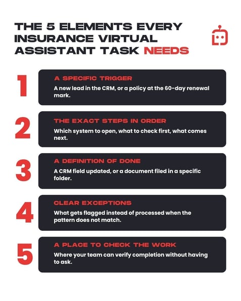 Infographics showing The 5 Elements Every Insurance Virtual Assistant Task Needs