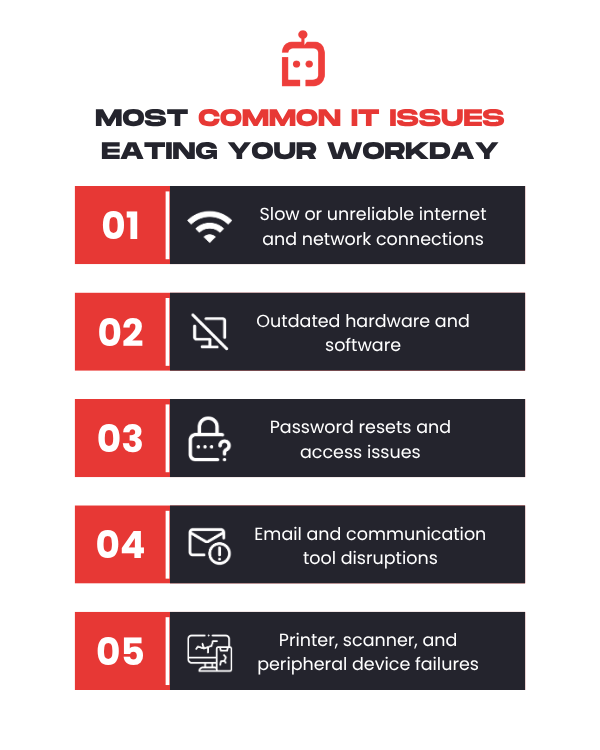 Infographic showing The Five Most Common IT Issues That Eat Into Your Workday