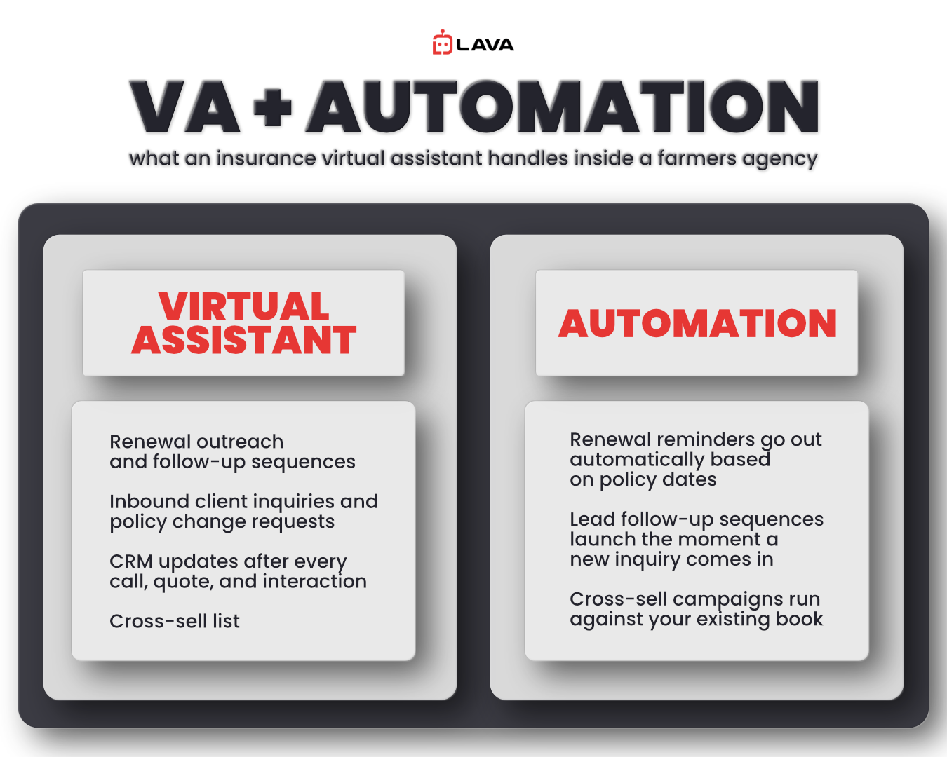 VA+AUTOMATION