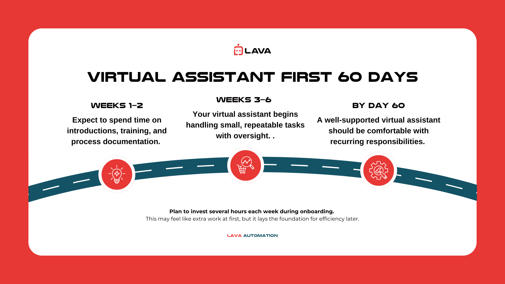 Virtual Assistant First 60 Days (3)