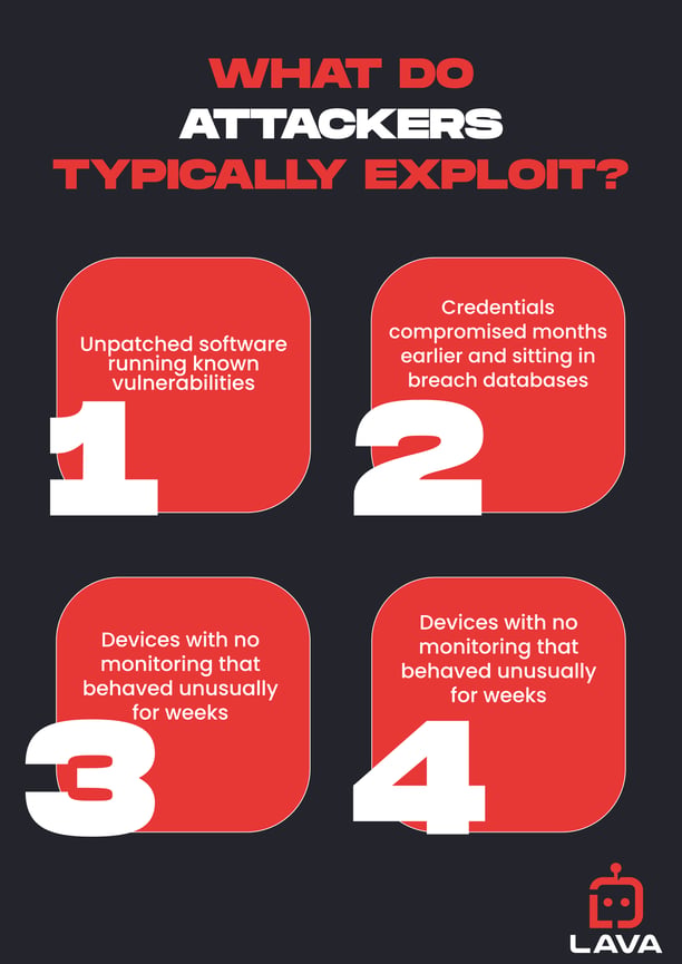 Infographic showing What Would Have Prevented A Breach