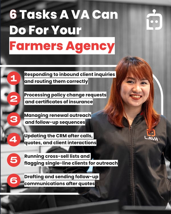 Infograhic showing What Virtual Assistants Take Off a Farmers Agents Plate