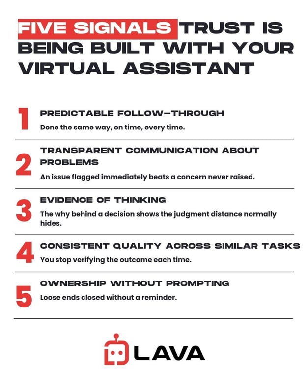 Infographics showing What Builds Trust With a Virtual Assistant for Small Business