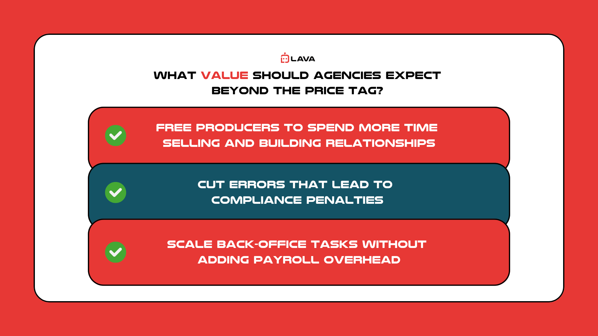 Lava Automation infographic showing the value agencies gain beyond price: more producer time, fewer compliance errors, and scalable back-office support