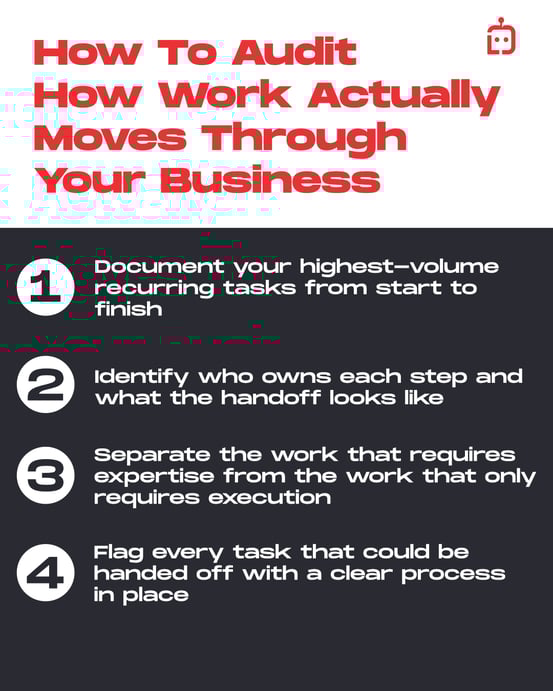 Infographics showing What Should You Fix Before Hiring More Employees