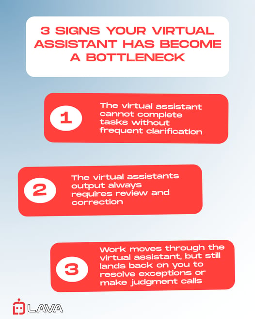 Infographic Showing When Virtual Assistants Become a Bottleneck Instead of a Solution (Broad Market)