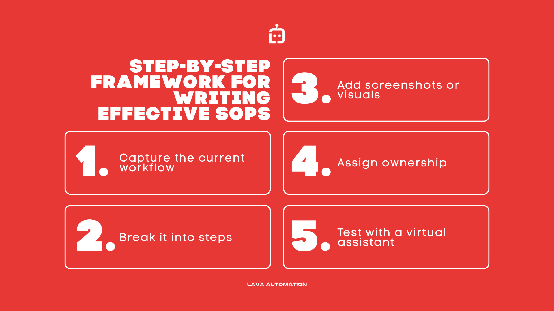 Infographic showing a five-step framework for writing effective SOPs for insurance agencies.